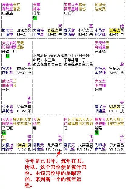 流年大運|大運、流年是什么？如何判斷吉兇？